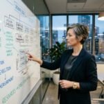 AI Transformation Is a Problem of Governance: Strategy Guide for Executives